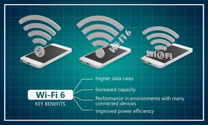 6 Best WiFi 6 Routers for Gamers in Large Homes 2 Wifi 6 technology