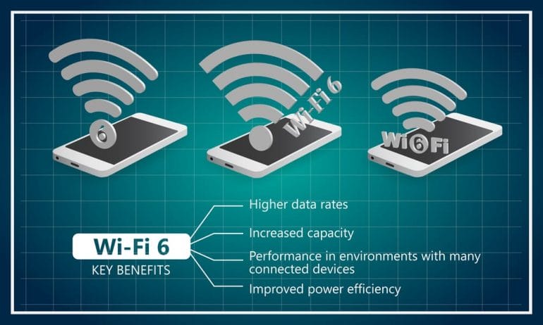 Wifi 6 technology
